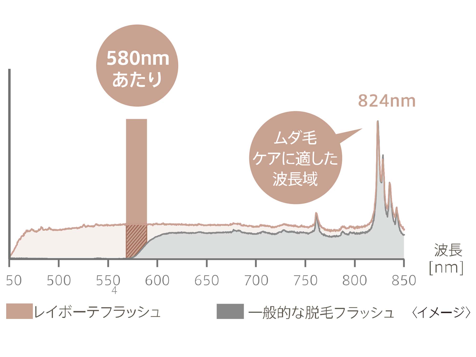 フラッシュ脱毛