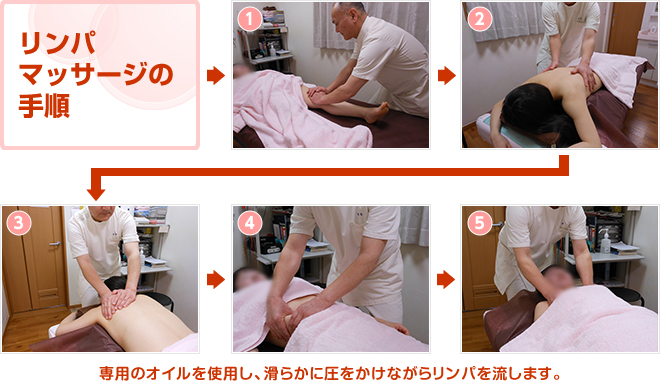 リンパマッサージ・骨盤矯正